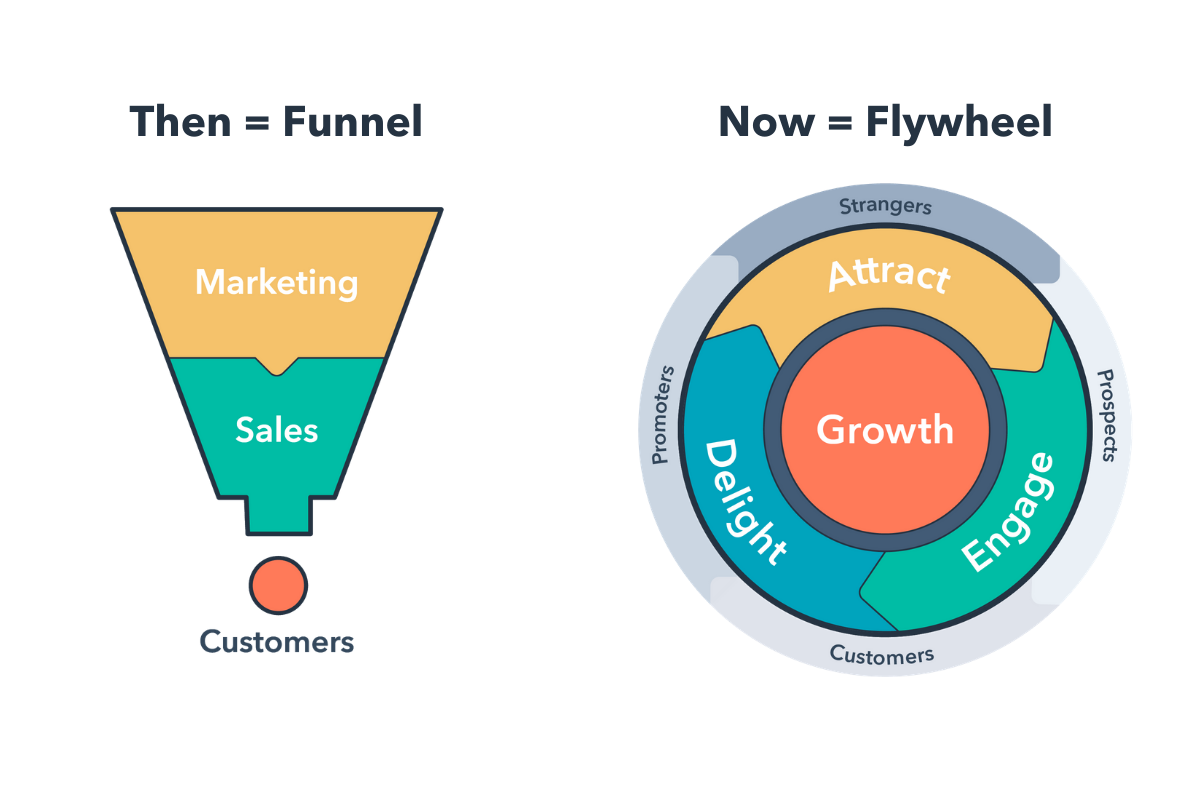 the-ultimate-smarketing-glossary-67-common-sales-terms-explained-for